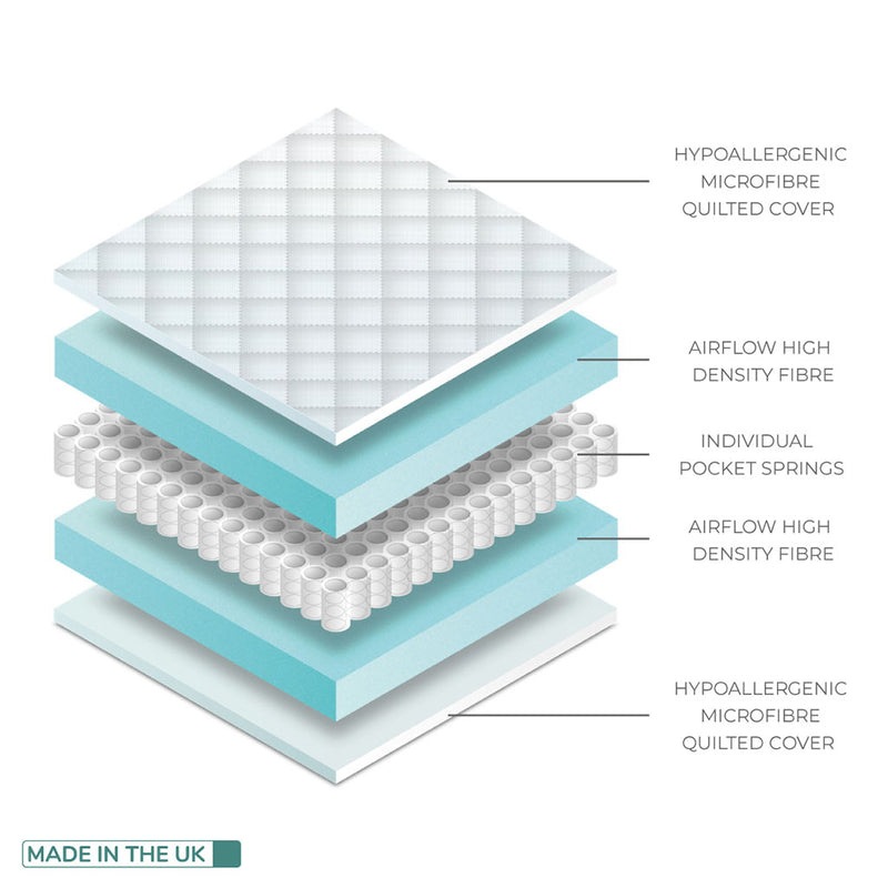 BabyStyle Dream Pocket Sprung Cot Bed Mattress