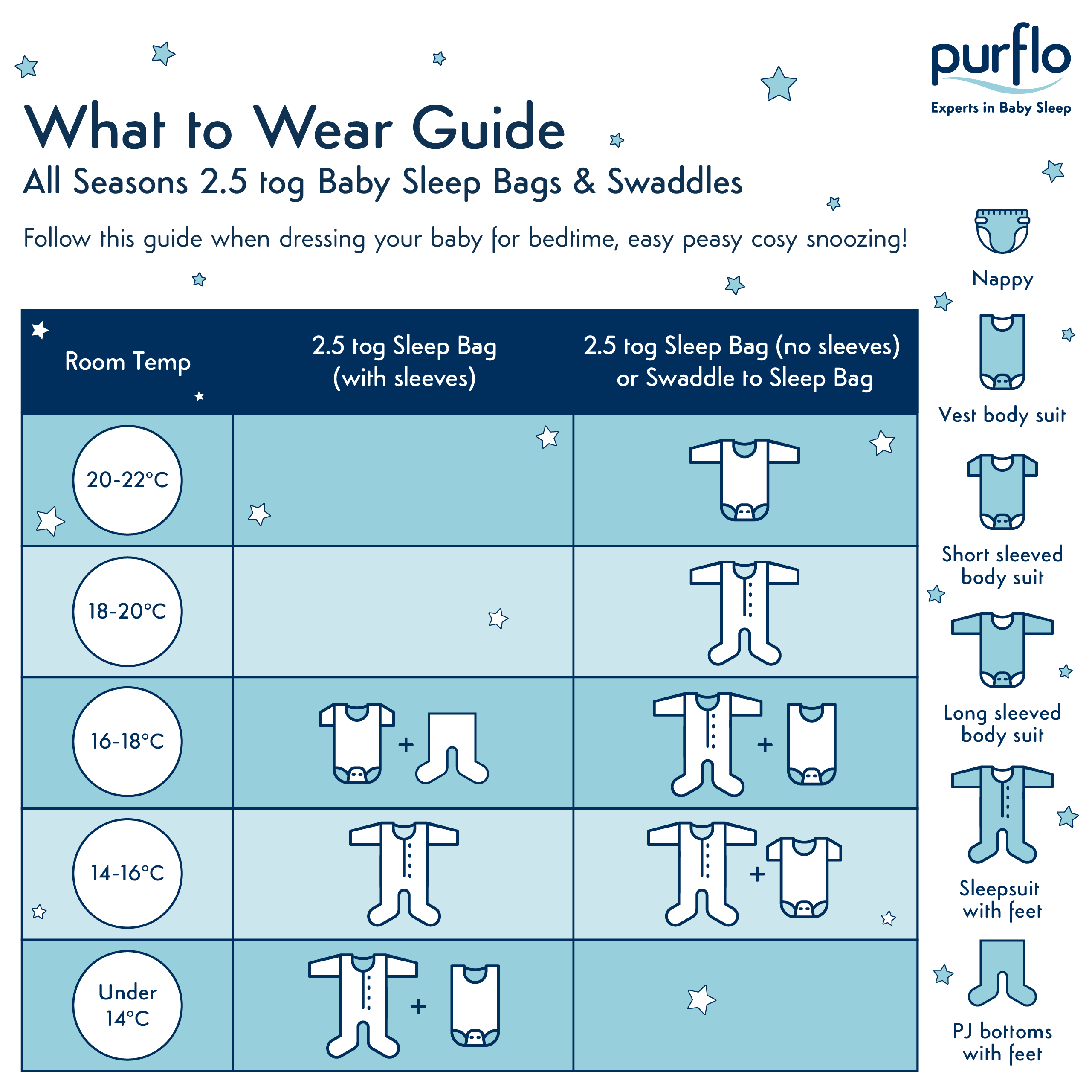Purflo 2.5 Tog Swaddle to Sleep Bag - Stargazer White