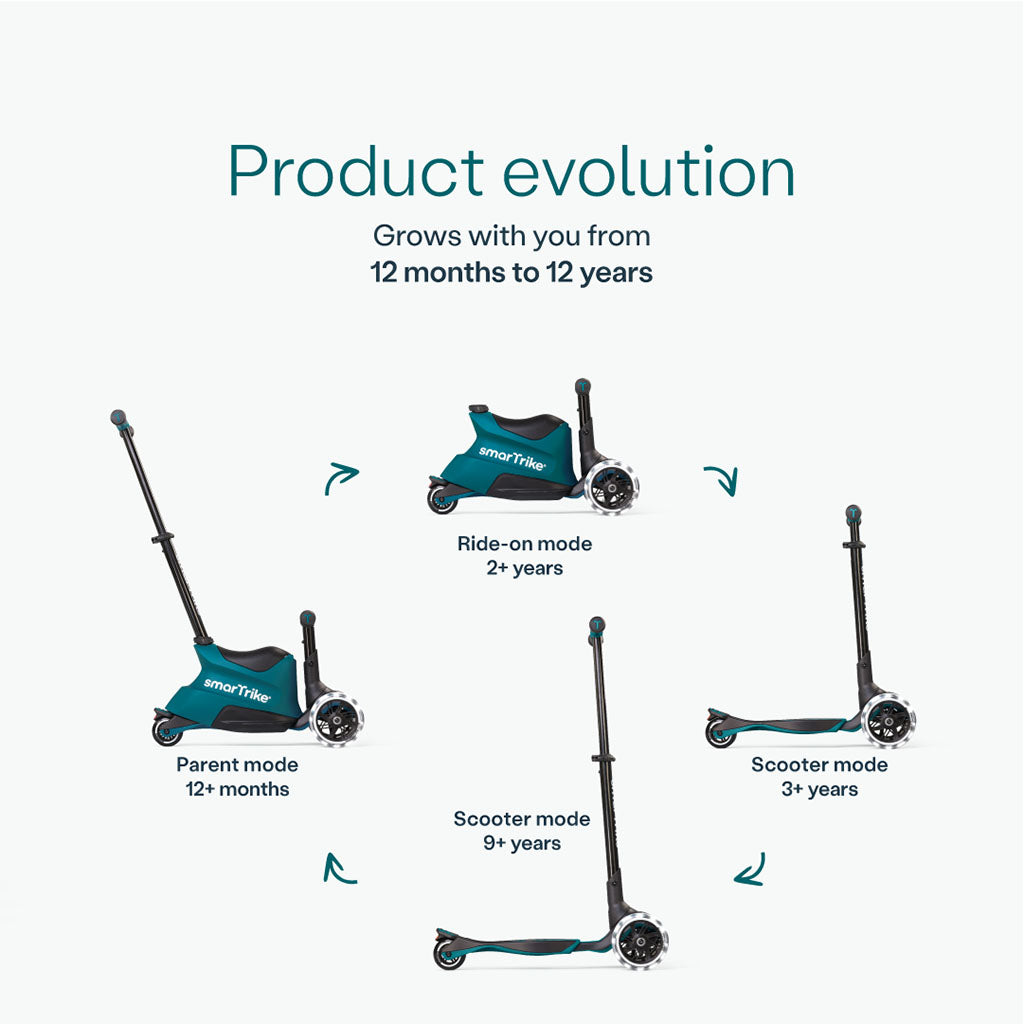 SmarTrike Xtend Ride On Scooter Plus - Teal